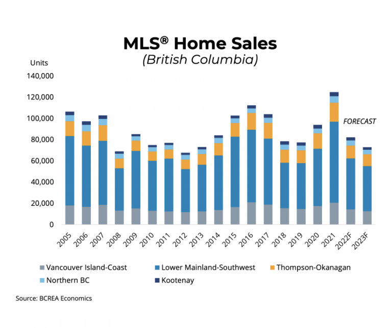 Kelowna Real Estate Market Q4 2022 Housing Forecast