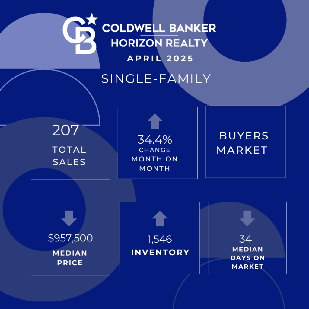 Kelowna Real Estate May 2025 Single Family Stats
