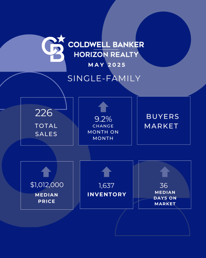 Kelowna Real Estate May 2025 Single Family Home Stats