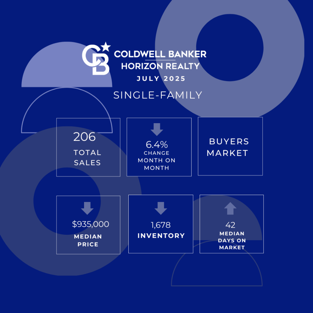 Kelowna Real Estate Market Single Family Homes