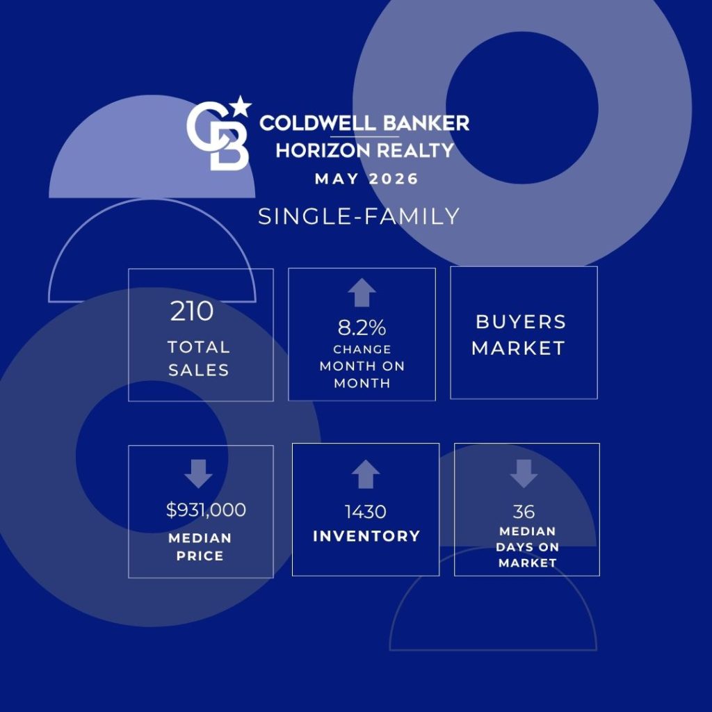 Kelowna Real Estate June 2026 May Single Family Stats